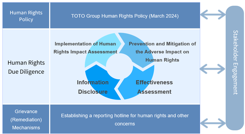 Human Rights Image
